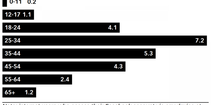 T10840